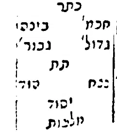 Arbre des Sefirot Beit Ha Zohar