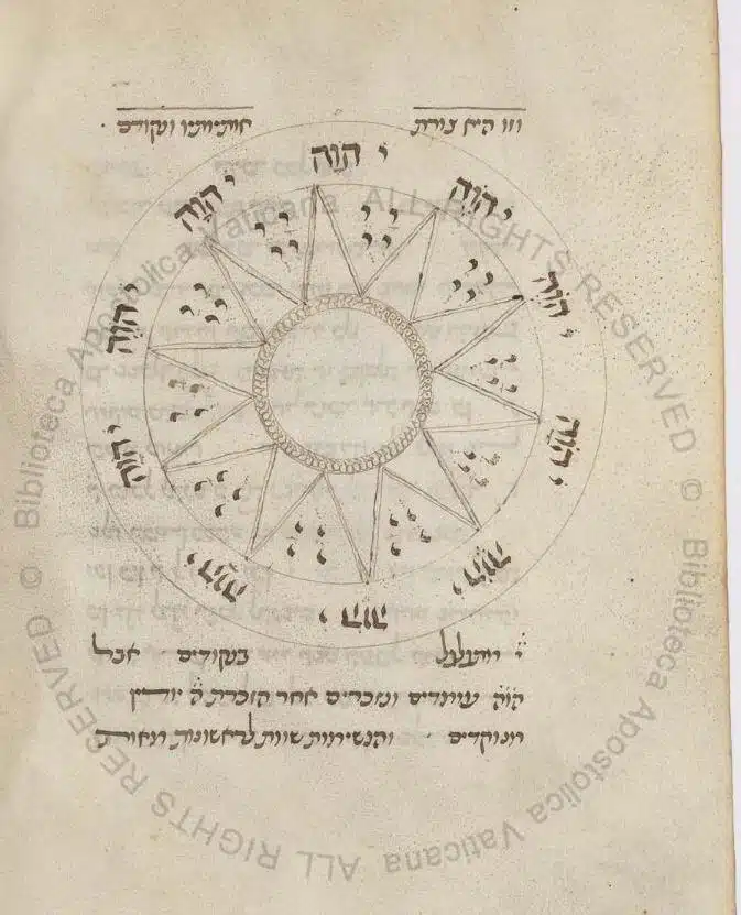 The Light of the Intellect– Rabbi Abraham Aboulafia