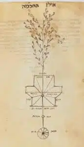 Le Sefer Yetsirah Histoire et réception d’un texte cabalistique majeur