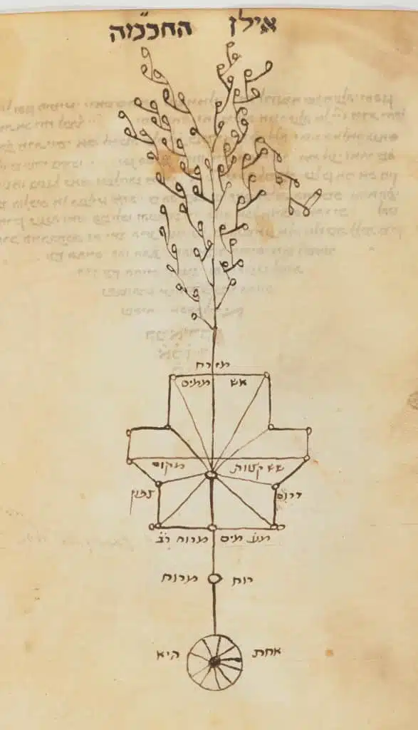 Sefer Yetsirah