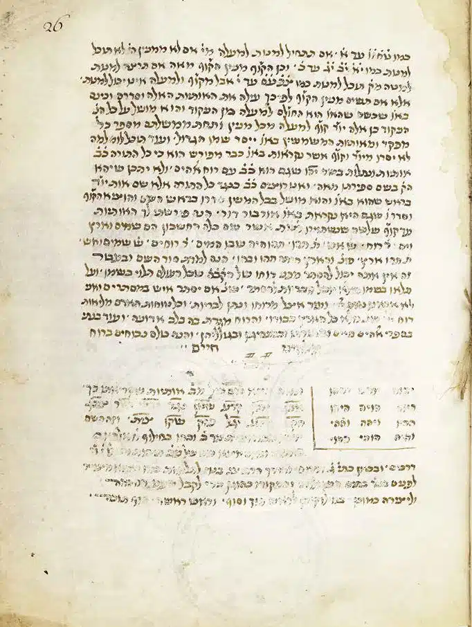 Diagram Heb.763 Sefer Yetzirah