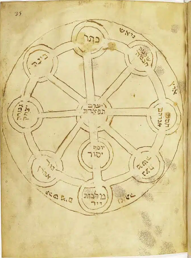 Diagram Heb.763 Sefer Yetzirah