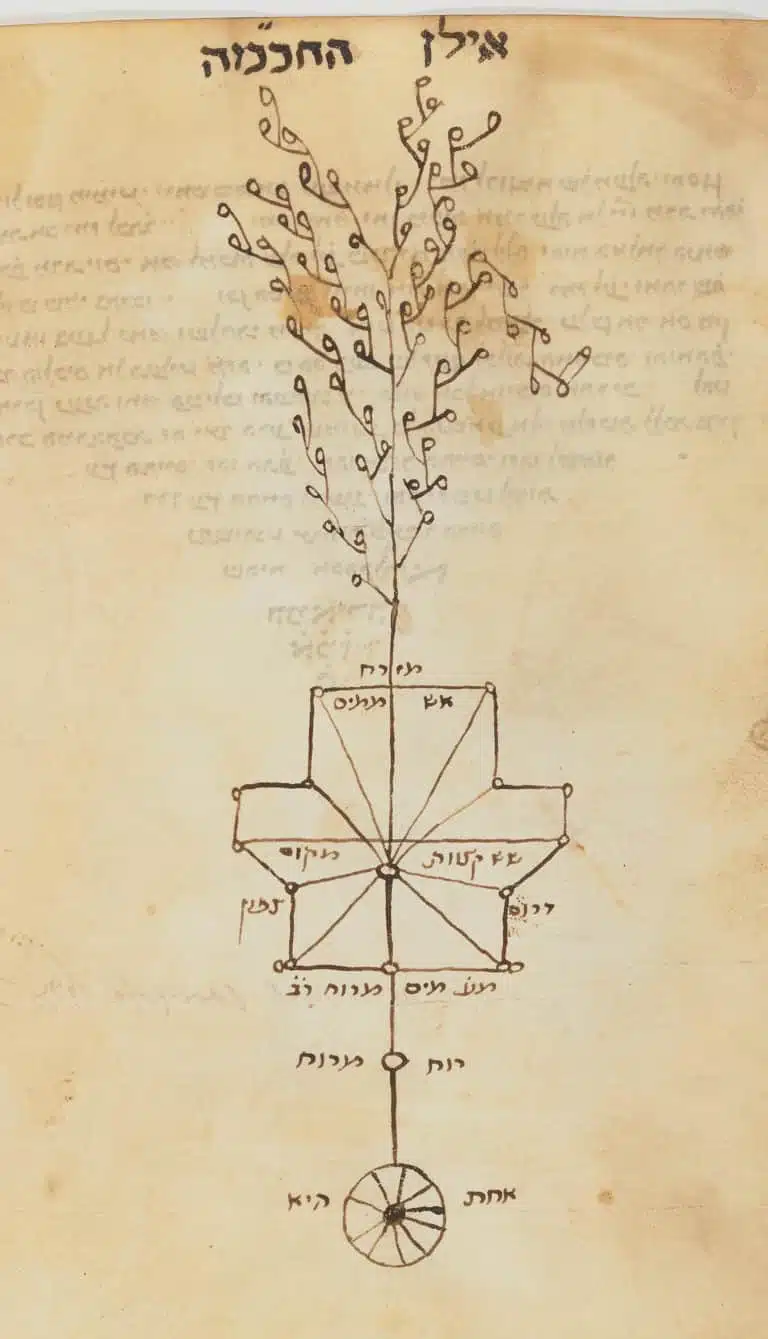 Sefer Yetzirah